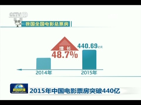 2015年中国电影票房突破440亿!