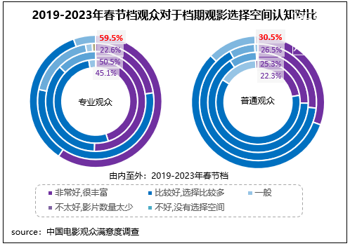 2023年春节档观众满意，电影市场复苏“满堂红”