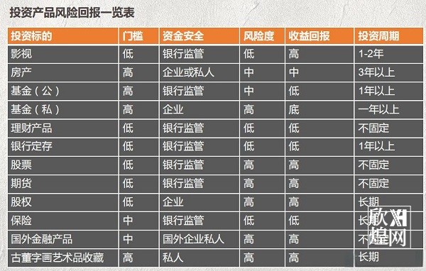 电影股权投入和其他投资项目相比有什么优势2-欣煌影投