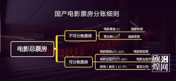 什么是电影影视投资？电影投资的优势有哪些？1-欣煌网电影投资